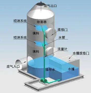 养殖场除臭新选择：瑞奈格微酸性次氯酸水！