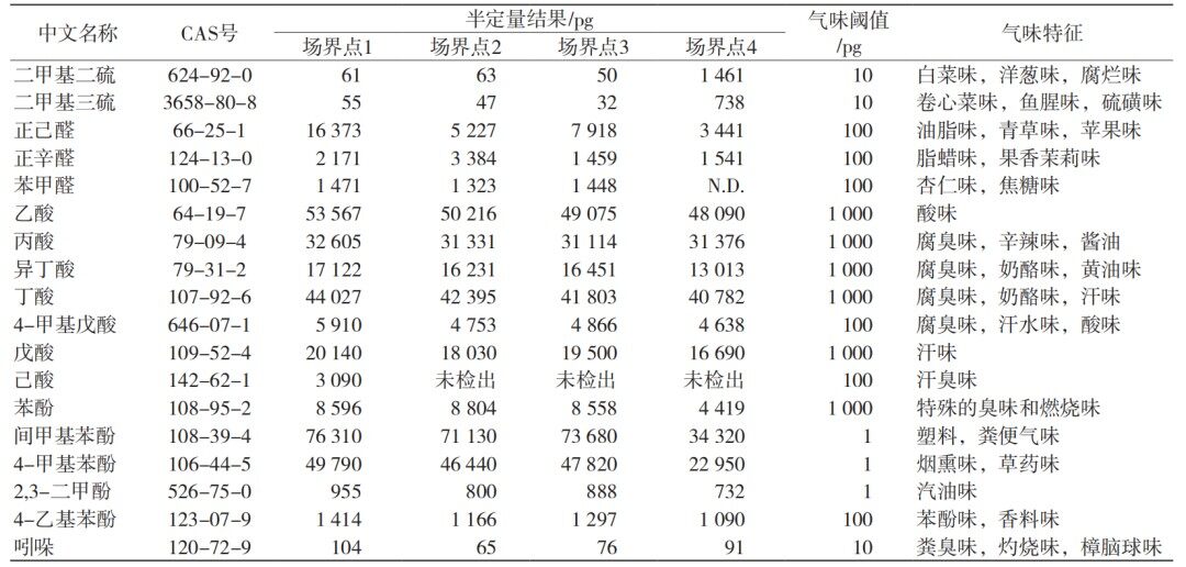 养殖场除臭新选择：瑞奈格微酸性次氯酸水！