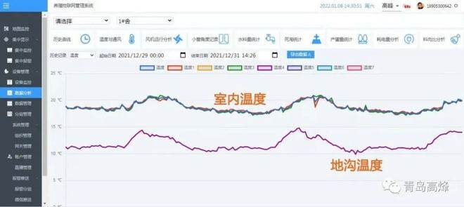 高烽靶向通风实验猪舍生产数据报告出炉，首批170头猪轻松过冬