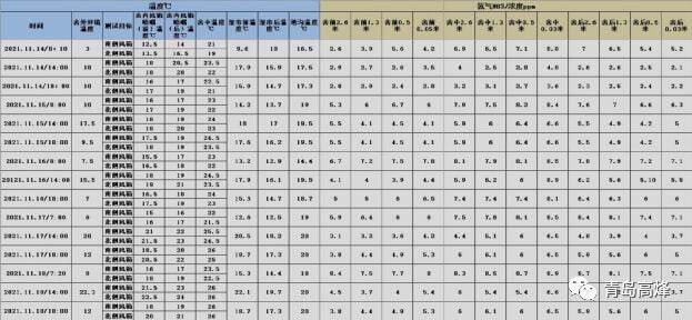 高烽靶向通风实验猪舍生产数据报告出炉，首批170头猪轻松过冬