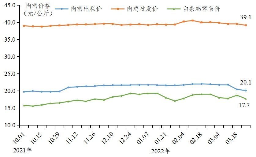 广东禽况 | 家禽一周禽况分析