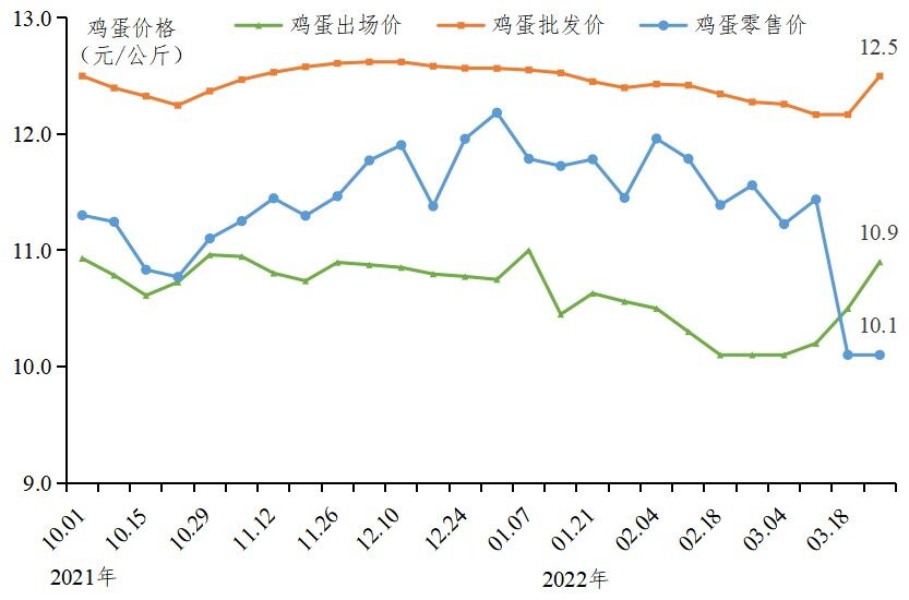 广东禽况 | 家禽一周禽况分析