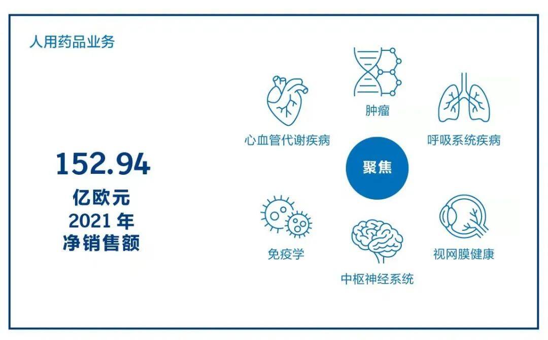 41億歐元！勃林格殷格翰2021年研發投入創歷史新高，未來五年或超250億歐元