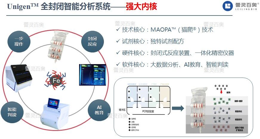 诊断新方法：搭载MAOPA（猫爬）技术的Unigen 全封闭智能分析系统问世