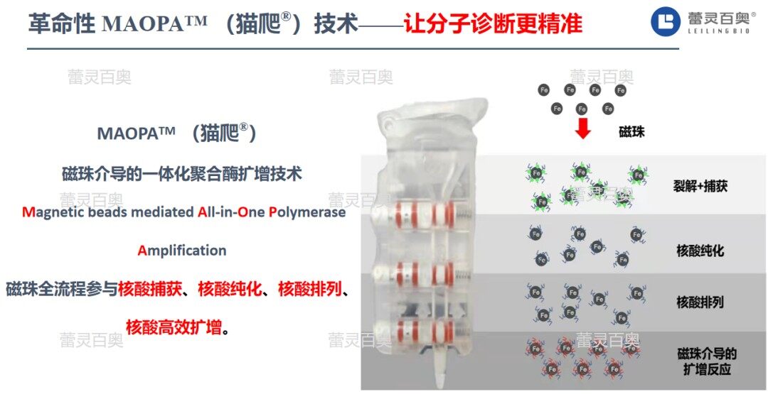 诊断新方法：搭载MAOPA（猫爬）技术的Unigen 全封闭智能分析系统问世