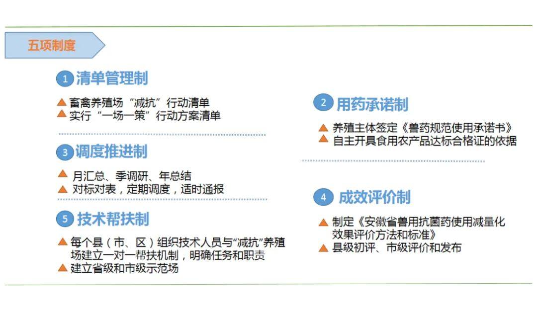 2022年安徽省目标：畜禽产品药残抽检合格率98%以上！未来将实施养殖场“减抗”行动...