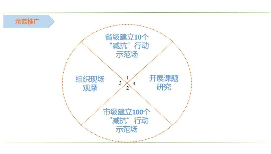 2022年安徽省目标：畜禽产品药残抽检合格率98%以上！未来将实施养殖场“减抗”行动...