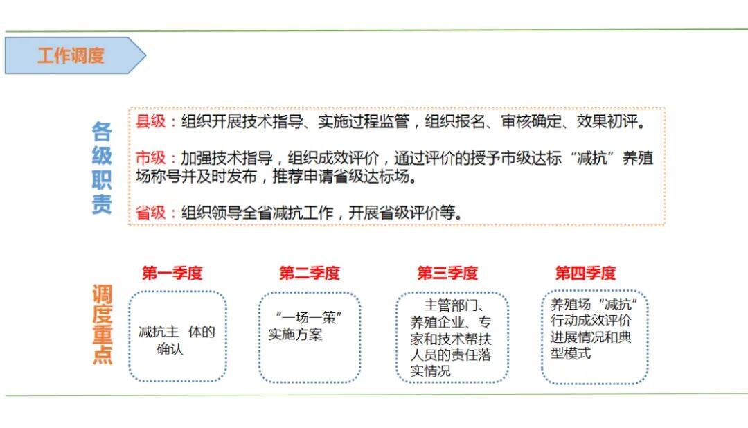 2022年安徽省目标：畜禽产品药残抽检合格率98%以上！未来将实施养殖场“减抗”行动...