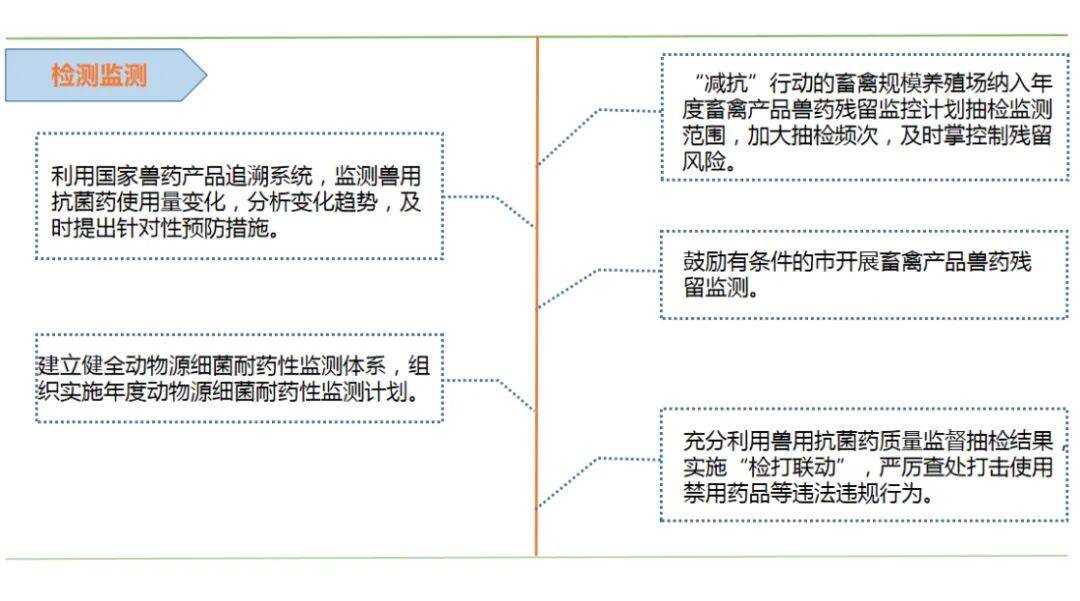 2022年安徽省目标：畜禽产品药残抽检合格率98%以上！未来将实施养殖场“减抗”行动...