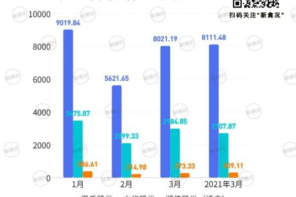 总出栏1.12亿只！立华增速第一，温氏收入超22亿，今年行情如何？来看企业3月报