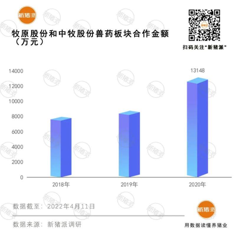 重磅！牧原、中牧合资设立中牧牧原，将斥4.7亿投建南阳兽药生产基地