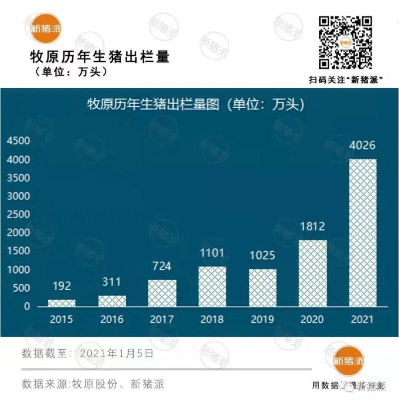 重磅！牧原、中牧合资设立中牧牧原，将斥4.7亿投建南阳兽药生产基地