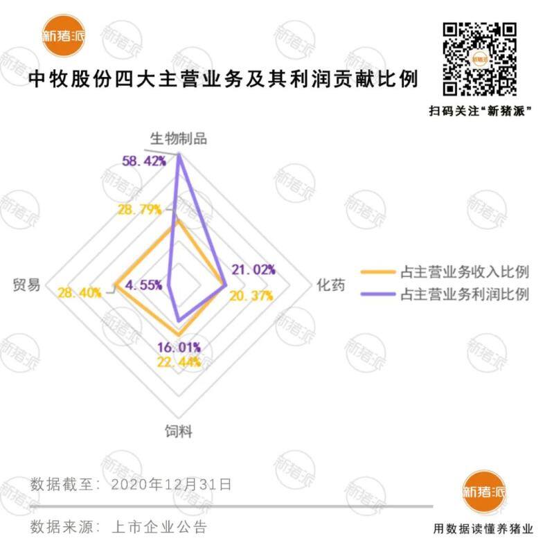 重磅！牧原、中牧合资设立中牧牧原，将斥4.7亿投建南阳兽药生产基地