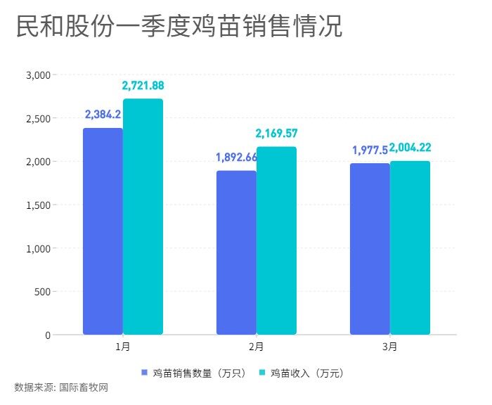 民和股份：第一季度预计亏损1.7亿元-2亿元！行业亏损时代已经来临？