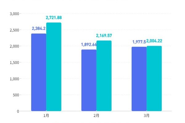 民和股份：第一季度预计亏损1.7亿元-2亿元！行业亏损时代已经来临？