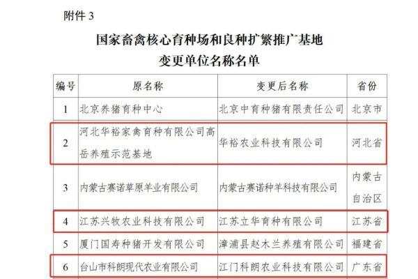农业农村部：新增4家国家水禽核心育种场、5家良种扩繁推广基地，6家国家蛋鸡良种扩繁推广基地通过核验！