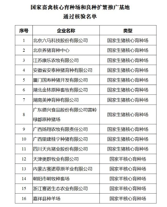 重磅！德康、萬家好、湘村高科、加華、偉嘉等9家豬場入選國家生豬核心育種場