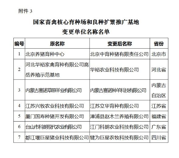 重磅！德康、萬家好、湘村高科、加華、偉嘉等9家豬場入選國家生豬核心育種場