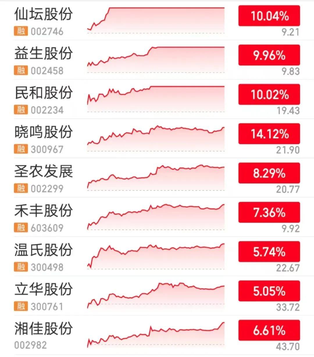 三大白鸡企业涨停！农业股全面大涨，家禽业光明将至？