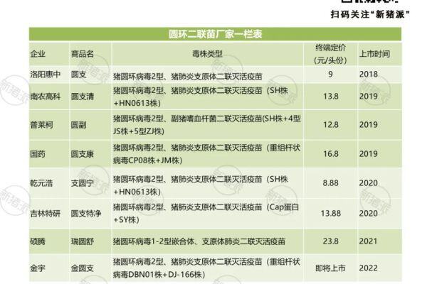 数据告诉你哪种圆环苗最受欢迎！从灭活苗到基因工程苗再到联苗，上市13年猪场使用习惯有哪些改变？