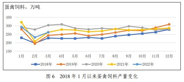 仍处高位！一季度猪饲料产量3137万吨，育肥猪饲料同比已22个月连增