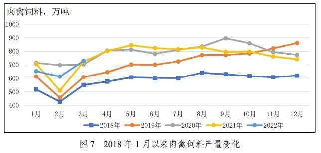 仍处高位！一季度猪饲料产量3137万吨，育肥猪饲料同比已22个月连增