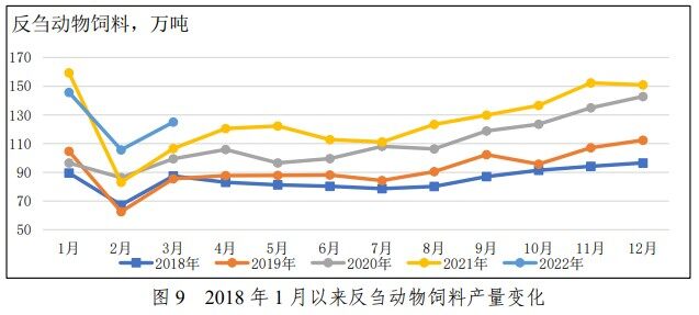 仍处高位！一季度猪饲料产量3137万吨，育肥猪饲料同比已22个月连增