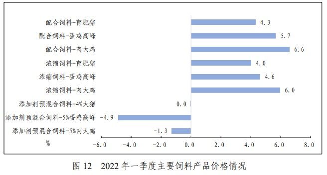 仍处高位！一季度猪饲料产量3137万吨，育肥猪饲料同比已22个月连增