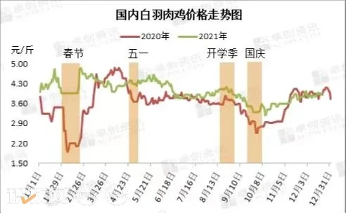两年后产能将翻番!仙坛股份2021年营收33.12亿元,食品加工产品销量同比上涨10.53%