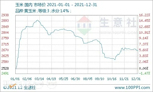 两年后产能将翻番!仙坛股份2021年营收33.12亿元,食品加工产品销量同比上涨10.53%