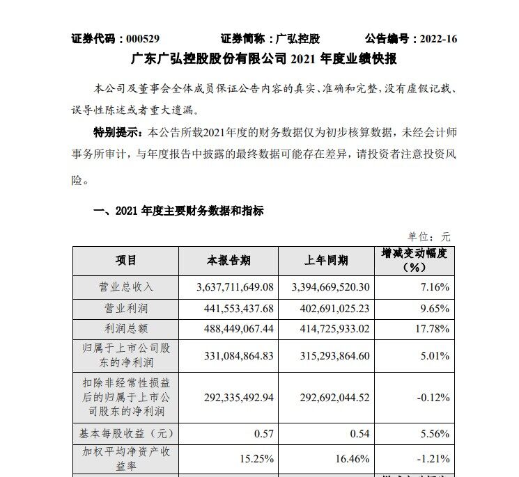 营收36.亿元，净利3.3亿元，广弘控股2021年度业绩快报发布