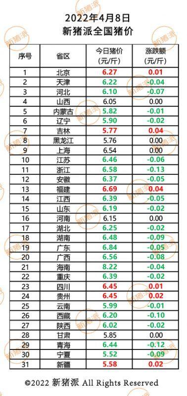 4月8日：上涨动力不足，猪价再度下滑，又要跌跌不休吗？|新猪派猪价