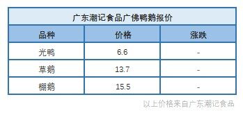 4月12日三地水禽價格報價穩定【水禽價格】