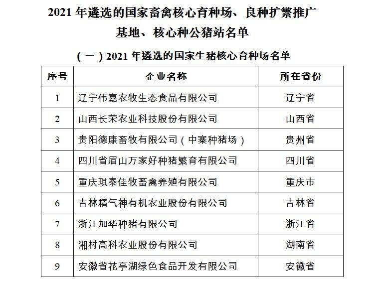 重磅！德康、萬家好、湘村高科、加華、偉嘉等9家豬場入選國家生豬核心育種場