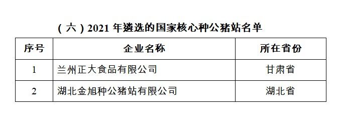 重磅！德康、萬家好、湘村高科、加華、偉嘉等9家豬場入選國家生豬核心育種場