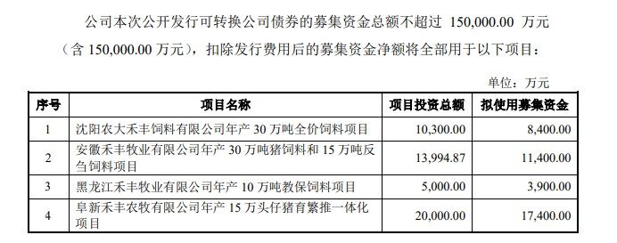 拟投2.37亿建饲料项目，禾丰股份发展重心回归饲料主业，2022年销量或超500万吨