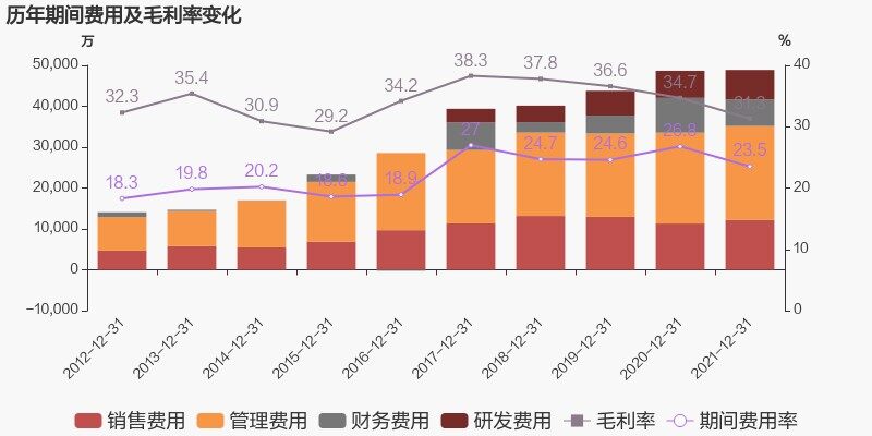 金河生物发布2021年度报告，净利润9399.24万元，较上年同期减幅19.89%