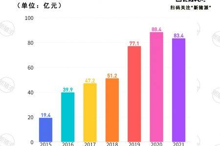 屠宰浙江1/3的猪，2021年却亏损1.9亿；未来华统将养260万头猪延伸产业链提高效益