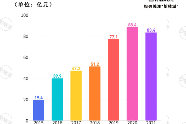 屠宰浙江1/3的猪，2021年却亏损1.9亿；未来华统将养260万头猪延伸产业链提高效益