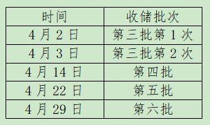 第六批冻猪肉收储将启动,分析人士称或为本轮猪周期最后一次