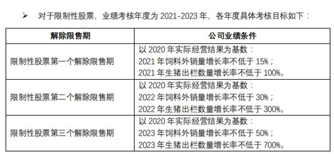 产能扩张 杠杆养猪 财务压力下新希望的挑战才刚刚开始