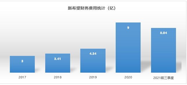 产能扩张 杠杆养猪 财务压力下新希望的挑战才刚刚开始