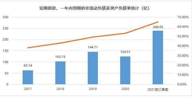 产能扩张 杠杆养猪 财务压力下新希望的挑战才刚刚开始