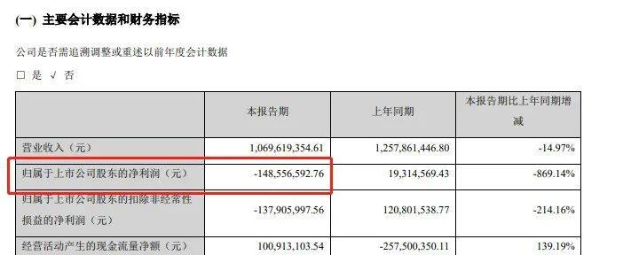 寒冬！一季度牧原亏51亿、新希望28亿、正邦24亿...20家上市猪企18家亏，东瑞也亏