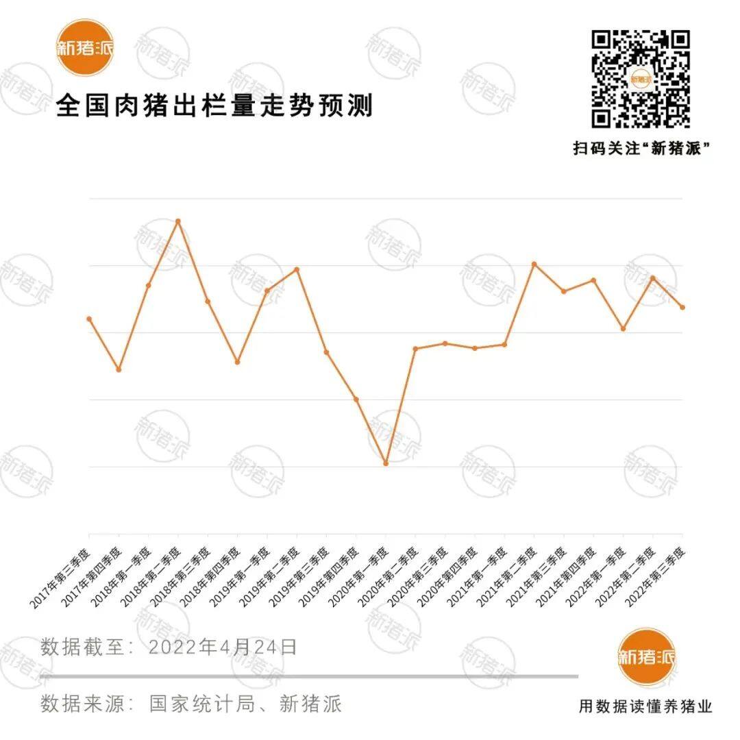 寒冬！一季度牧原亏51亿、新希望28亿、正邦24亿...20家上市猪企18家亏，东瑞也亏