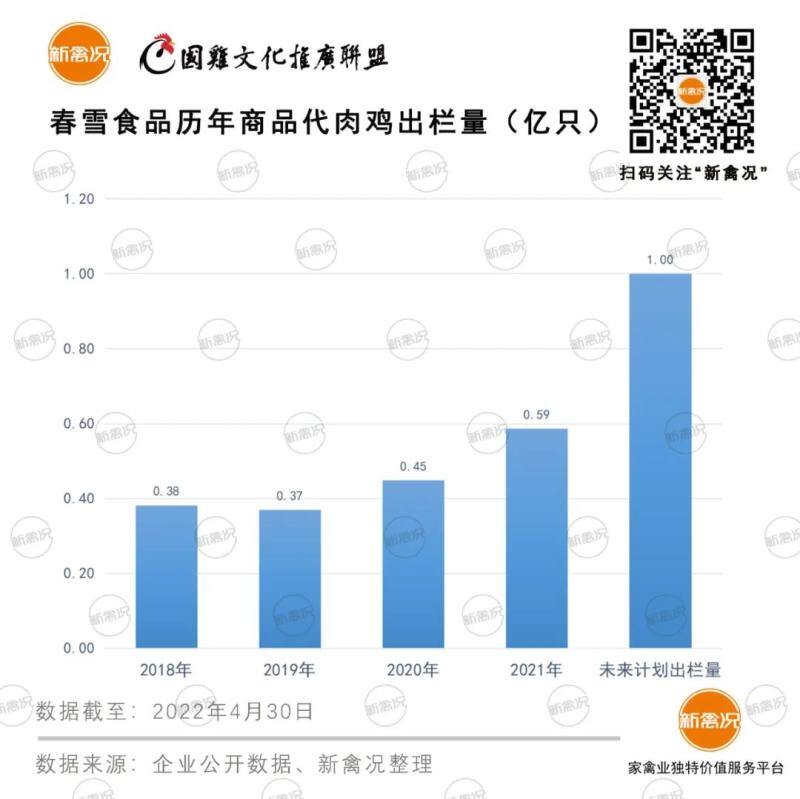 首战业绩出炉！春雪食品2021年营收突破20亿！归母净利润下降超60%