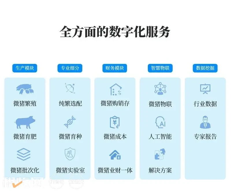 微猪数字化养猪综合管理平台入围中国猪业抗疫增效技术创新大赛候选项目
