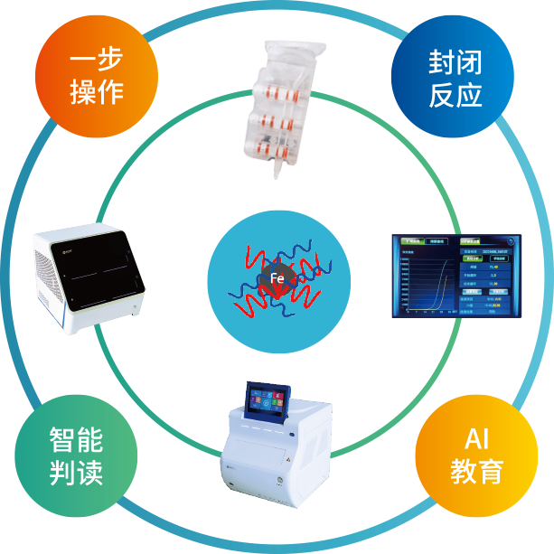 蕾靈百奧Unigen?全封閉智能分析系統入圍中國豬業抗疫增效技術創新大賽候選項目