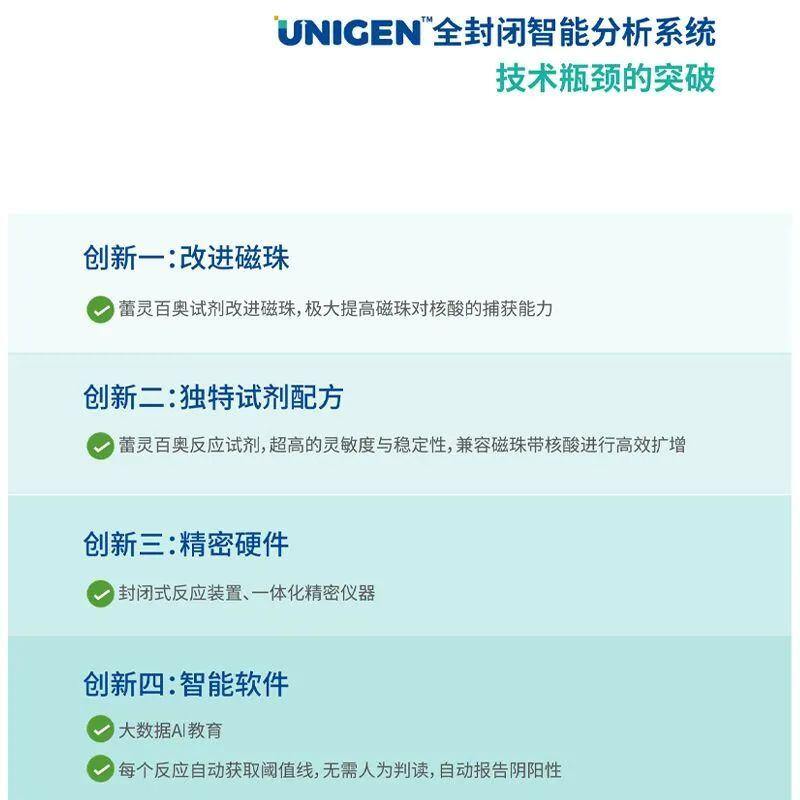 蕾灵百奥Unigen™全封闭智能分析系统入围中国猪业抗疫增效技术创新大赛候选项目