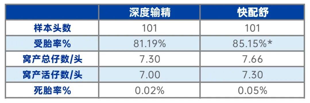 快配舒丨自动仿生输精技术在规模化养殖场使用的优势探讨